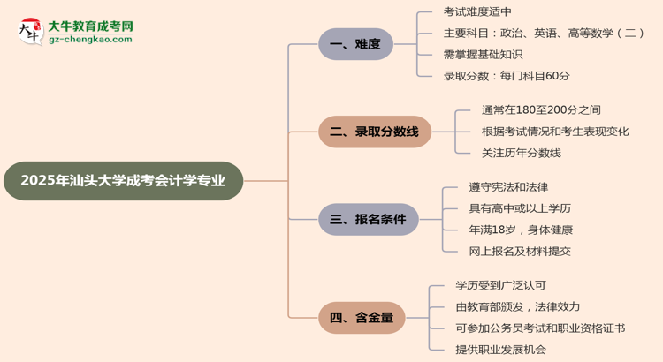 2025年汕頭大學(xué)成考會計(jì)學(xué)專業(yè)難不難？思維導(dǎo)圖