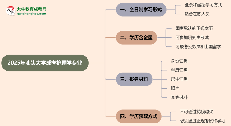 汕頭大學成考護理學專業(yè)是全日制的嗎？（2025最新）思維導(dǎo)圖