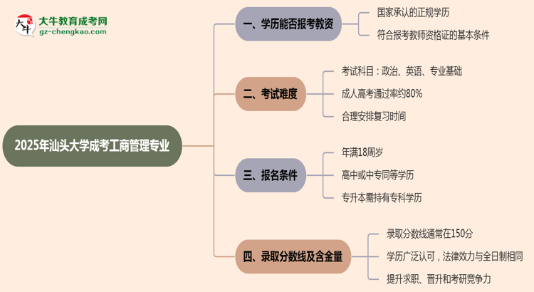 2025年汕頭大學(xué)成考工商管理專業(yè)學(xué)歷能報(bào)考教資嗎？思維導(dǎo)圖