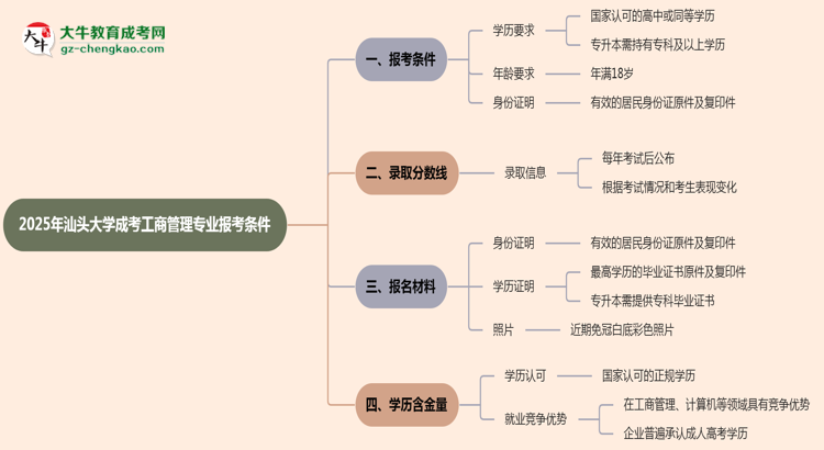 汕頭大學(xué)2025年成考工商管理專業(yè)報(bào)考條件是什么思維導(dǎo)圖