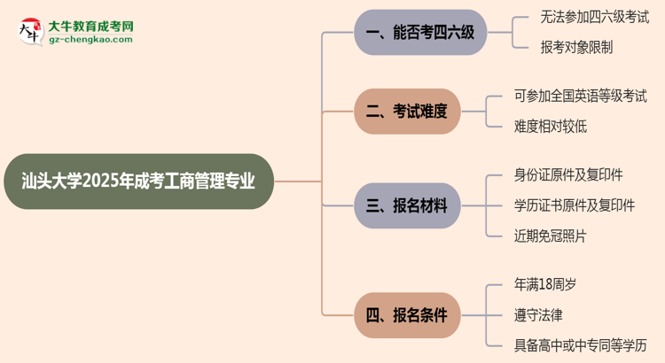 汕頭大學(xué)2025年成考工商管理專業(yè)生可不可以考四六級？思維導(dǎo)圖