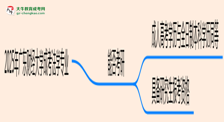 廣東財(cái)經(jīng)大學(xué)2025年成考法學(xué)專(zhuān)業(yè)能考研究生嗎？思維導(dǎo)圖