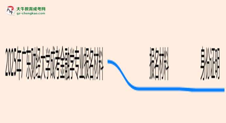 2025年廣東財(cái)經(jīng)大學(xué)成考金融學(xué)專業(yè)報(bào)名材料需要什么？思維導(dǎo)圖