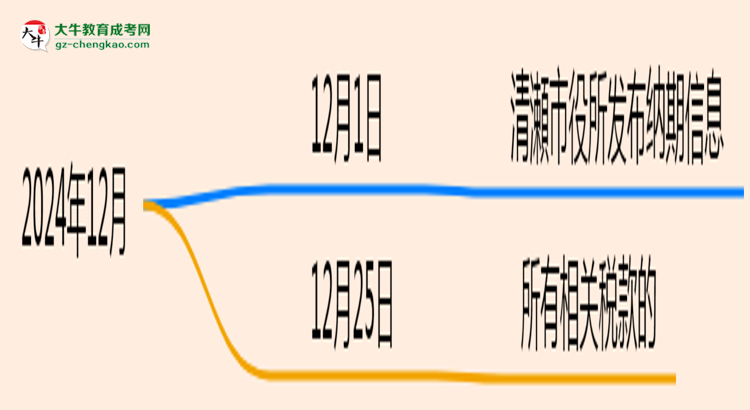 廣東財(cái)經(jīng)大學(xué)2025年成考金融學(xué)專業(yè)報(bào)考條件是什么思維導(dǎo)圖