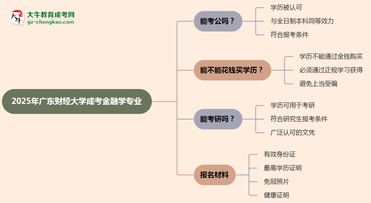 廣東財(cái)經(jīng)大學(xué)2025年成考金融學(xué)專業(yè)學(xué)歷能考公嗎？思維導(dǎo)圖