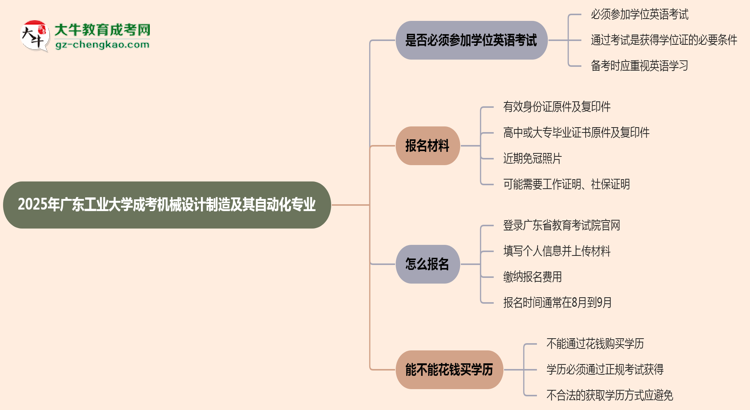 2025年廣東工業(yè)大學(xué)成考機(jī)械設(shè)計(jì)制造及其自動化專業(yè)要考學(xué)位英語嗎？思維導(dǎo)圖