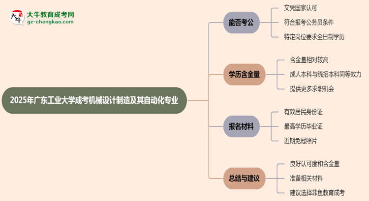 廣東工業(yè)大學(xué)2025年成考機(jī)械設(shè)計制造及其自動化專業(yè)學(xué)歷能考公嗎？思維導(dǎo)圖