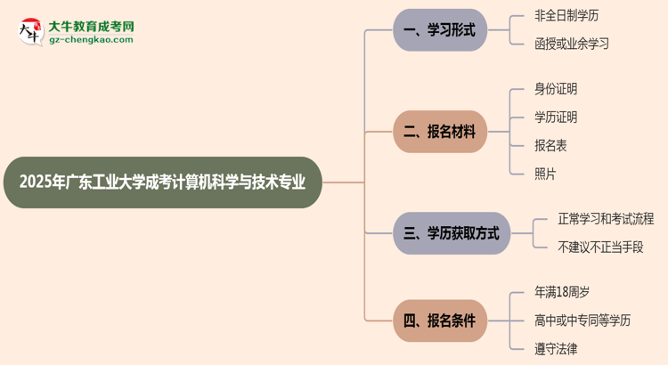 廣東工業(yè)大學成考計算機科學與技術專業(yè)是全日制的嗎？（2025最新）思維導圖