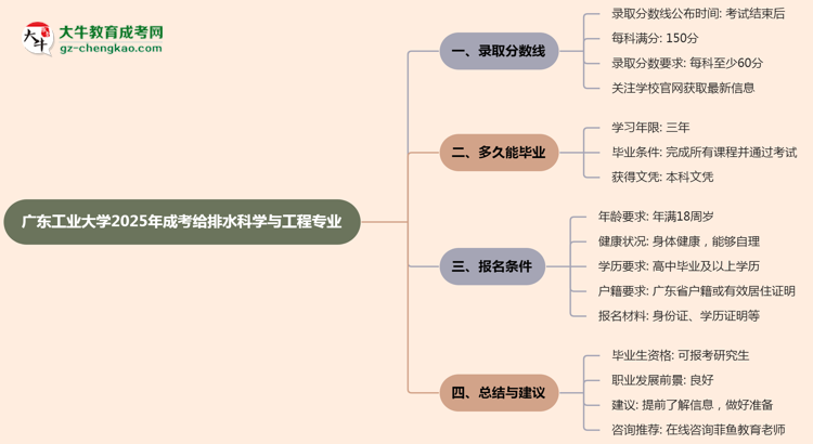 廣東工業(yè)大學(xué)2025年成考給排水科學(xué)與工程專業(yè)能考研究生嗎？思維導(dǎo)圖