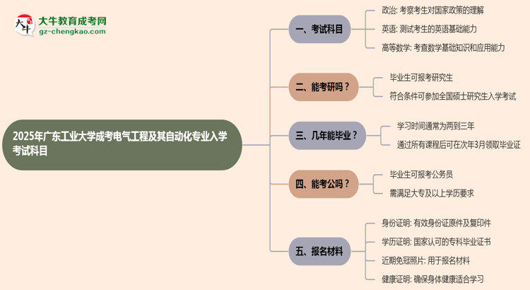2025年廣東工業(yè)大學(xué)成考電氣工程及其自動化專業(yè)入學(xué)考試科目有哪些？思維導(dǎo)圖