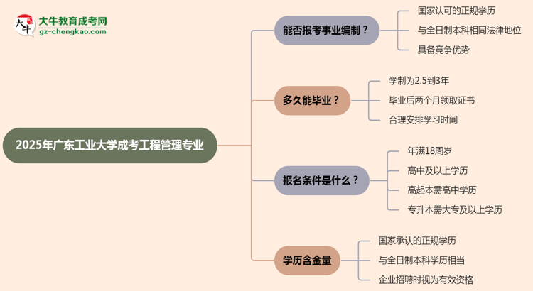 2025年廣東工業(yè)大學成考工程管理專業(yè)能考事業(yè)編嗎？思維導圖