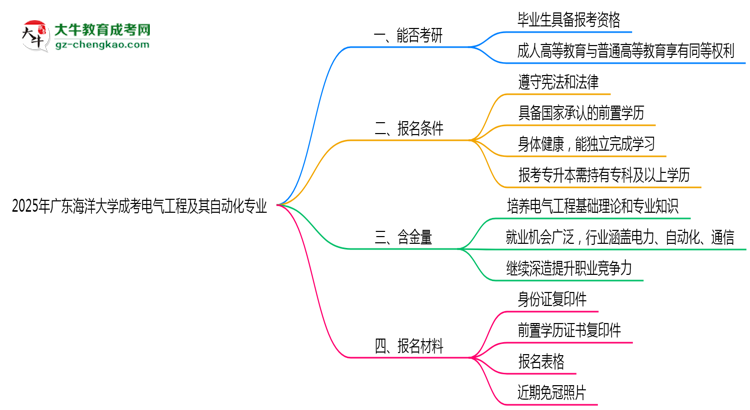 2025年廣東海洋大學(xué)成考電氣工程及其自動(dòng)化專(zhuān)業(yè)錄取分?jǐn)?shù)線是多少？思維導(dǎo)圖