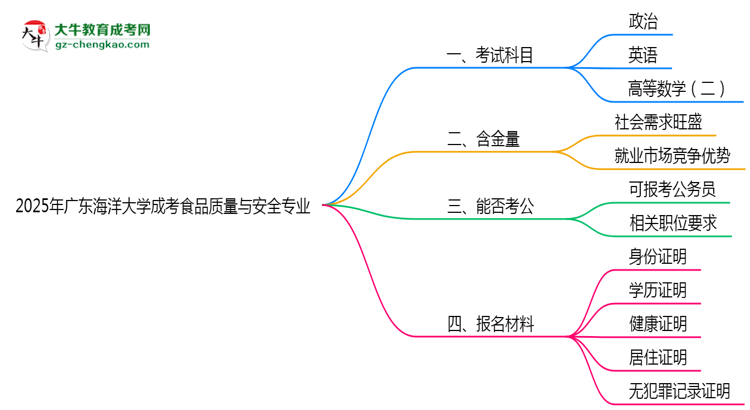 2025年廣東海洋大學(xué)成考食品質(zhì)量與安全專業(yè)入學(xué)考試科目有哪些？思維導(dǎo)圖