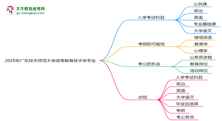 2025年廣東技術(shù)師范大學(xué)成考教育技術(shù)學(xué)專業(yè)入學(xué)考試科目有哪些？思維導(dǎo)圖