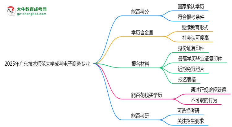 廣東技術(shù)師范大學(xué)2025年成考電子商務(wù)專業(yè)學(xué)歷能考公嗎？思維導(dǎo)圖