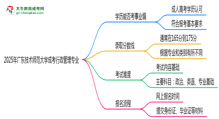 2025年廣東技術(shù)師范大學(xué)成考行政管理專業(yè)能考事業(yè)編嗎？思維導(dǎo)圖