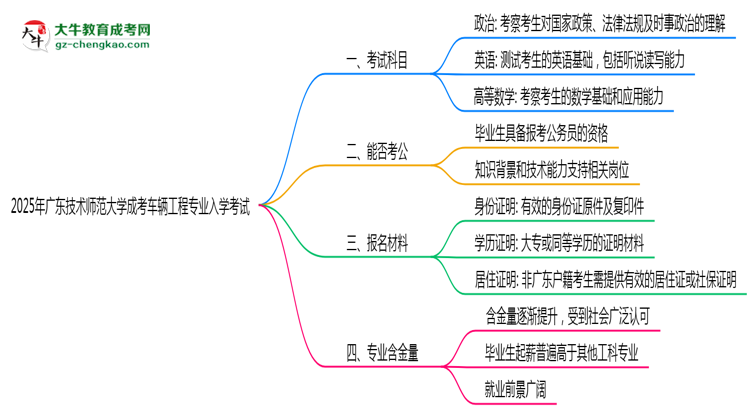 2025年廣東技術(shù)師范大學(xué)成考車輛工程專業(yè)入學(xué)考試科目有哪些？思維導(dǎo)圖