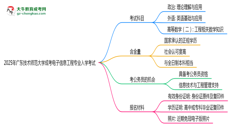 2025年廣東技術(shù)師范大學(xué)成考電子信息工程專業(yè)入學(xué)考試科目有哪些？思維導(dǎo)圖
