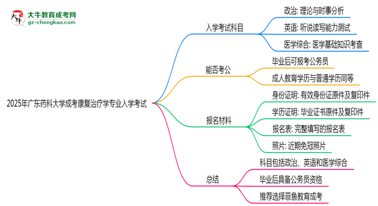 2025年廣東藥科大學(xué)成考康復(fù)治療學(xué)專業(yè)入學(xué)考試科目有哪些？思維導(dǎo)圖