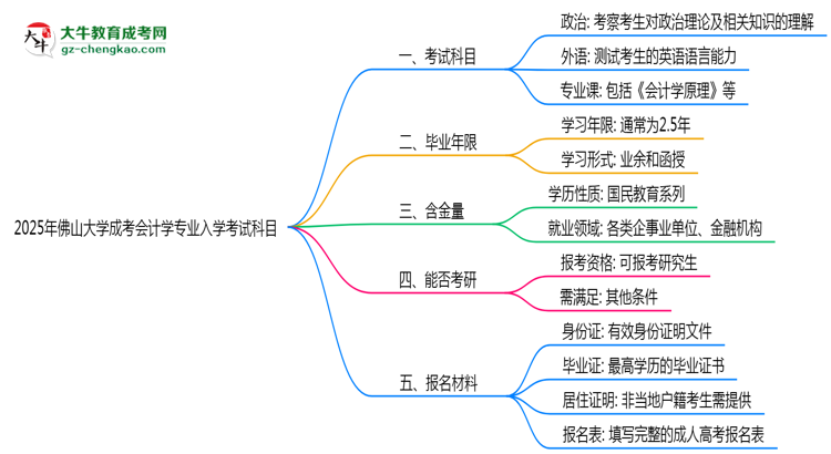 2025年佛山大學(xué)成考會計學(xué)專業(yè)入學(xué)考試科目有哪些？思維導(dǎo)圖