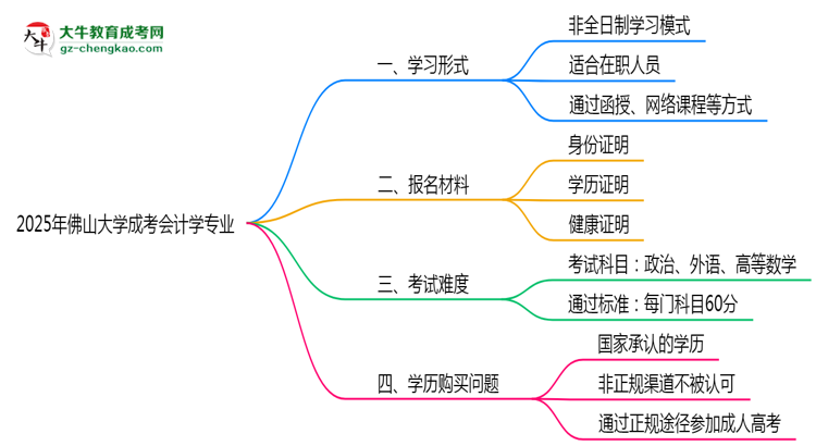 佛山大學(xué)成考會計學(xué)專業(yè)是全日制的嗎？（2025最新）思維導(dǎo)圖