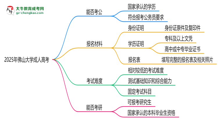 佛山大學(xué)2025年成人高考學(xué)歷能考公嗎？思維導(dǎo)圖