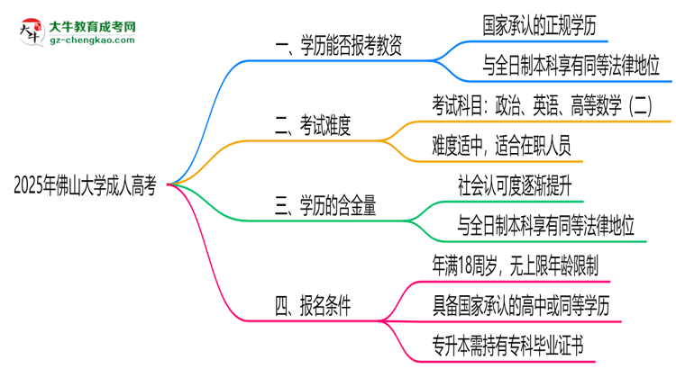 2025年佛山大學成人高考學歷能報考教資嗎？思維導圖
