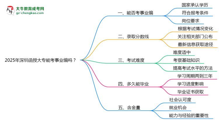 2025年深圳函授大專能考事業(yè)編嗎？思維導(dǎo)圖