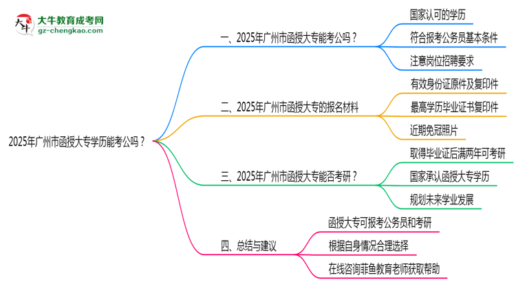 廣州市2025年函授大專學(xué)歷能考公嗎？思維導(dǎo)圖