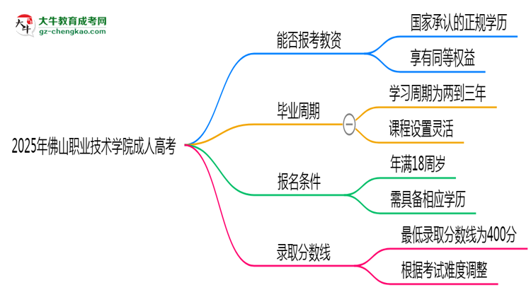 2025年佛山職業(yè)技術(shù)學(xué)院成人高考學(xué)歷能報考教資嗎？思維導(dǎo)圖