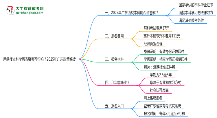 【圖文】用函授本科學(xué)歷當(dāng)警察可行嗎？2025年廣東政策解讀