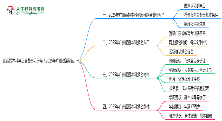 用函授本科學歷當警察可行嗎？2025年廣州政策解讀思維導圖