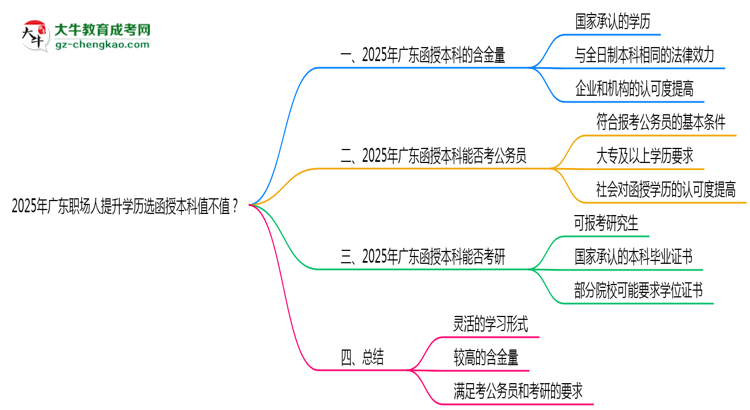 【圖文】2025年廣東職場人提升學(xué)歷選函授本科值不值？