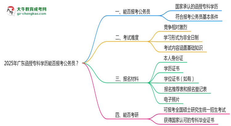 2025年廣東函授專科學(xué)歷能否報(bào)考公務(wù)員？官方解讀思維導(dǎo)圖