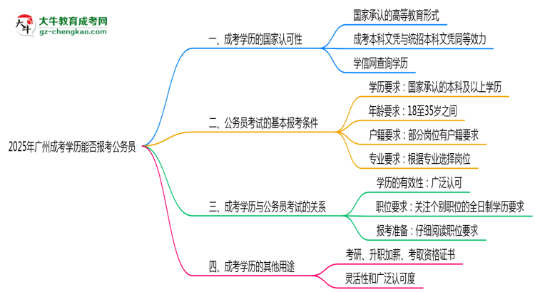 【圖文】2025年廣州成考學(xué)歷能否報考公務(wù)員？官方解讀