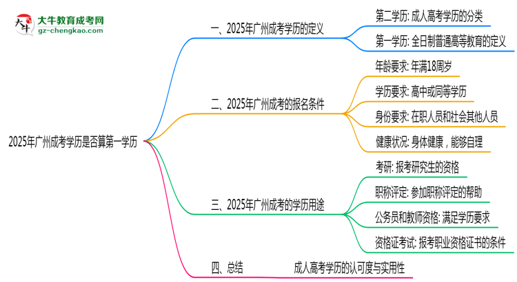 【圖文】2025年廣州成考學(xué)歷是否算第一學(xué)歷？