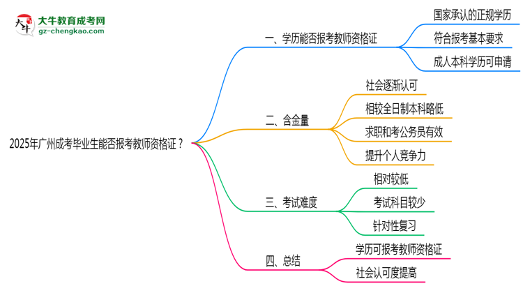 2025年廣州成考畢業(yè)生能否報考教師資格證？