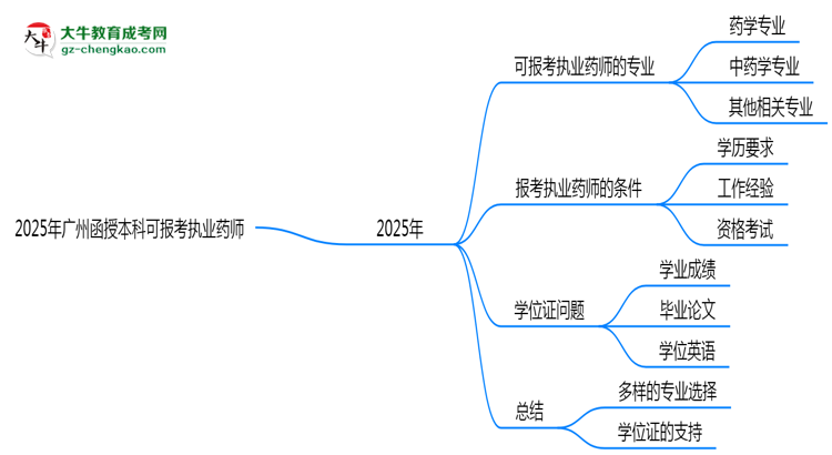 【答疑】2025年廣州函授本科哪些專業(yè)可報考執(zhí)業(yè)藥師？