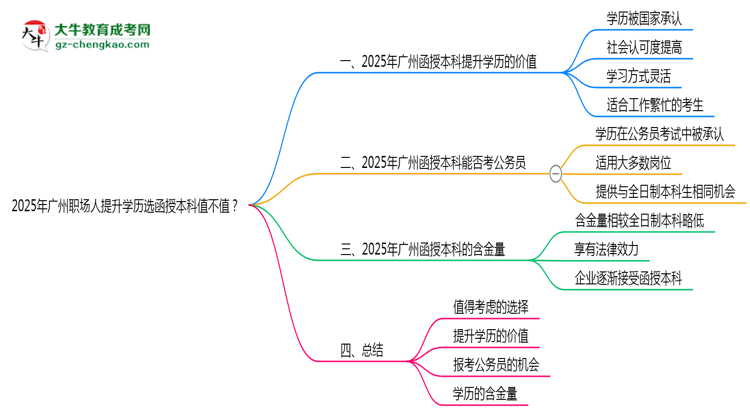 【圖文】2025年廣州職場人提升學歷選函授本科值不值？