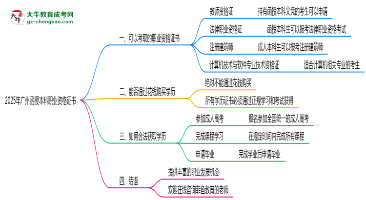 【圖文】2025年廣州函授本科學歷可考職業(yè)資格證書清單