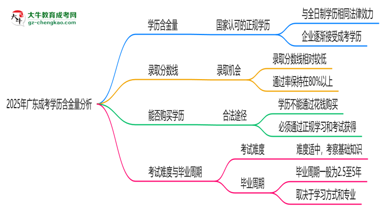 【圖文】2025年廣東成考學(xué)歷含金量：企業(yè)認(rèn)可度分析