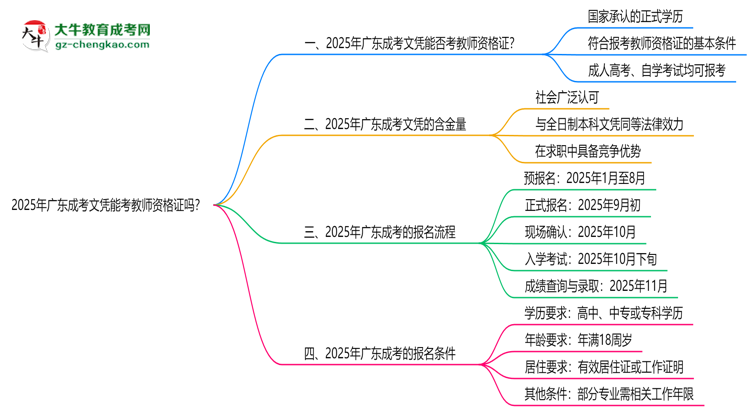 2025年廣東成考文憑能考教師資格證嗎？