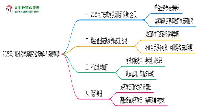 【重磅】2025年廣東成考學(xué)歷能考公務(wù)員嗎？新規(guī)解讀