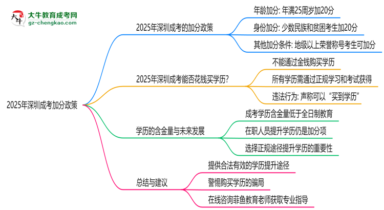 2025年深圳成考加分政策：最高可加20分！