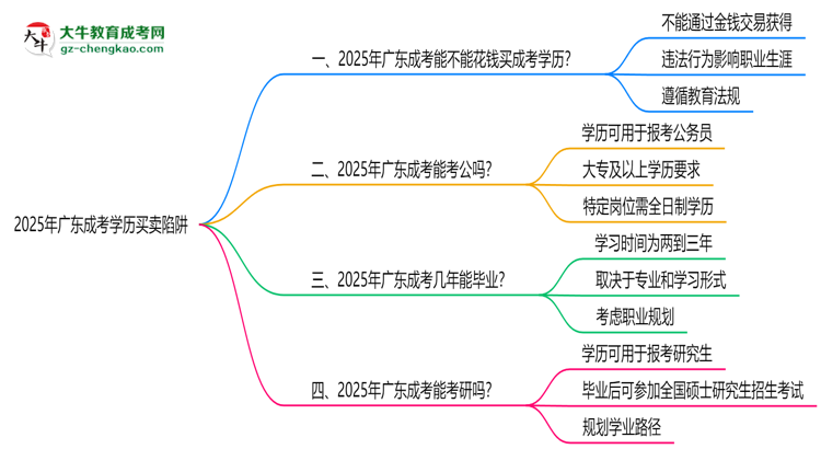 【圖文】2025年廣東成考學(xué)歷買賣陷阱！官方嚴(yán)查警告