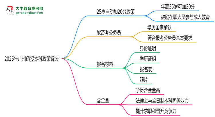 【圖文】2025年廣州函授本科25歲自動加20分政策解讀