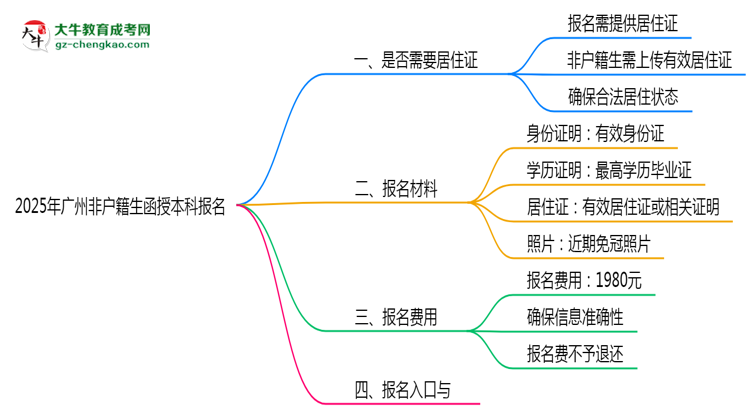 【圖文】2025年廣州非戶籍生函授本科報(bào)名需居住證嗎？