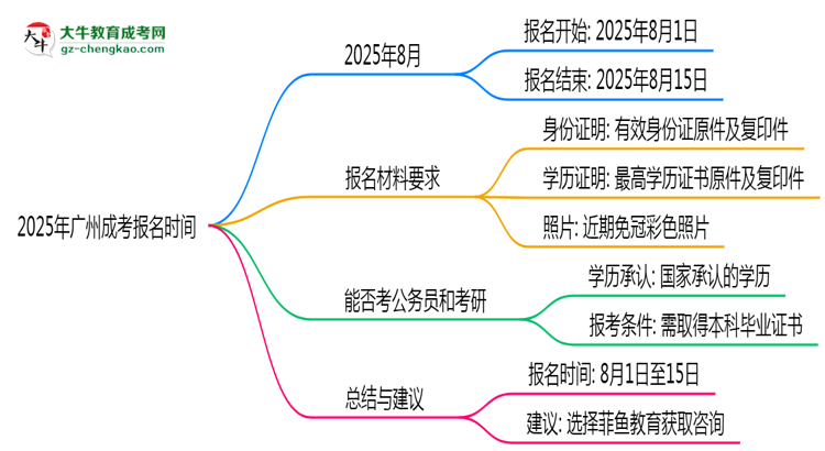2025年廣州成考報名是否全年開放？時間限制