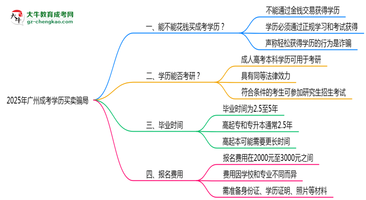 【圖文】2025年廣州成考學(xué)歷買賣騙局！官方嚴(yán)打公告