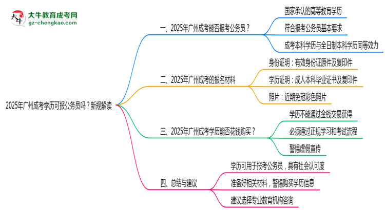 2025年廣州成考學(xué)歷可報(bào)公務(wù)員嗎？新規(guī)解讀思維導(dǎo)圖